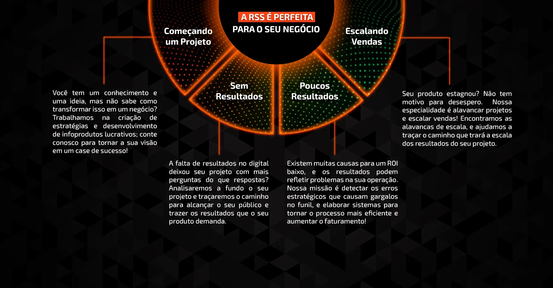 A RSS é perfeita para o seu negócio